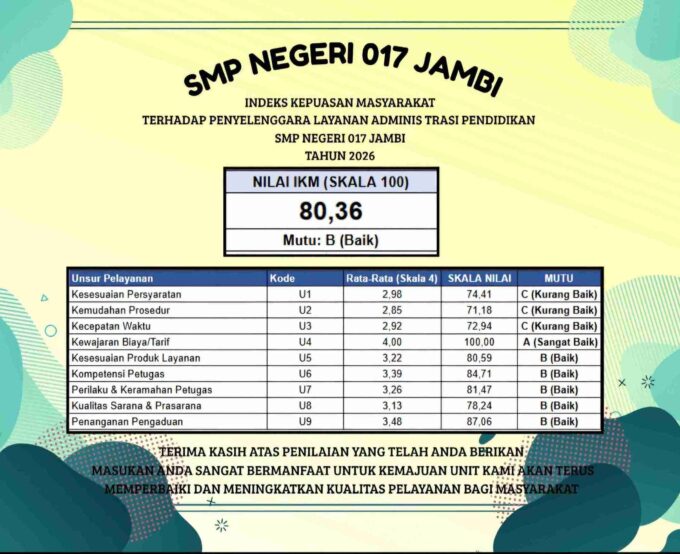 Indeks kepuasan masyarakat terhadap penyelenggaraan pelayanan administrasi  pendidikan SMPN 017 jambi 2026